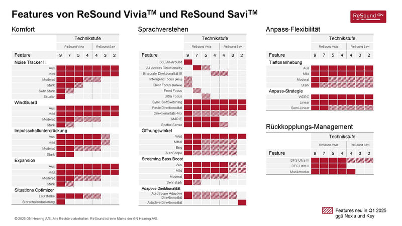 ReSound Vivia RIC | Preise 2025 | MySecondEar